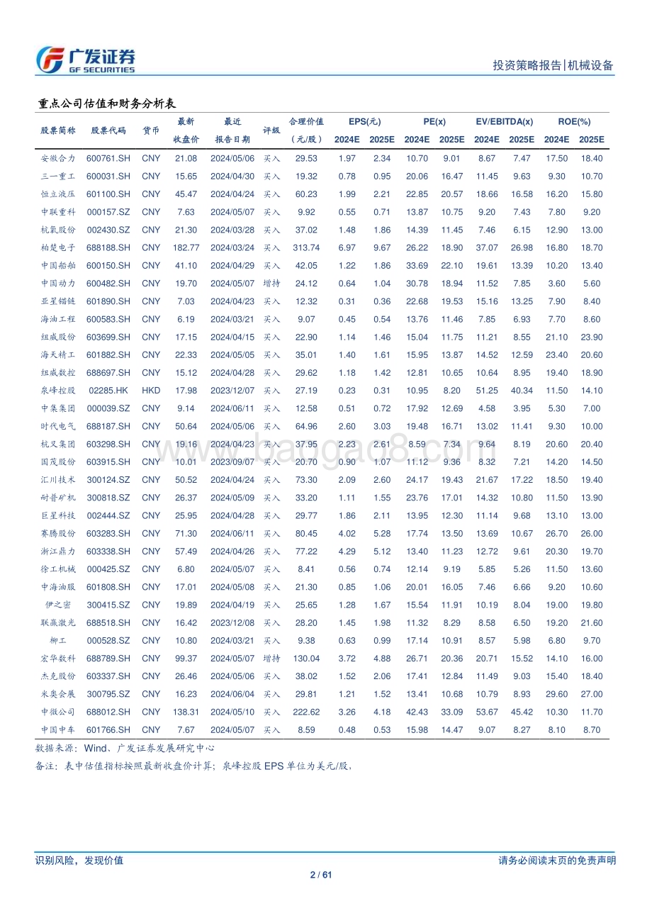 20240703_广发证券_机械行业2024年中期策略：供给为弦需求是箭_61页.pdf_第2页
