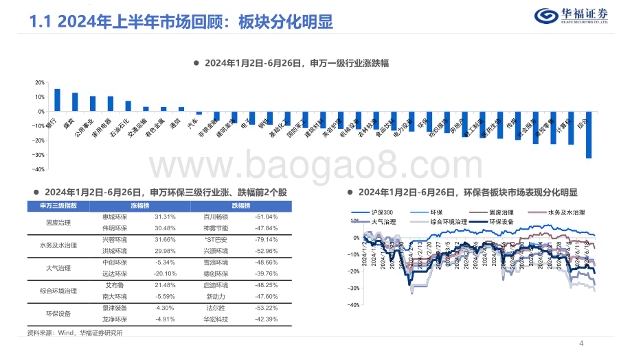 20240627_华福证券_环保行业2024年中期投资策略：把握高分红机遇关注低碳循环经济_24页.pdf_第4页