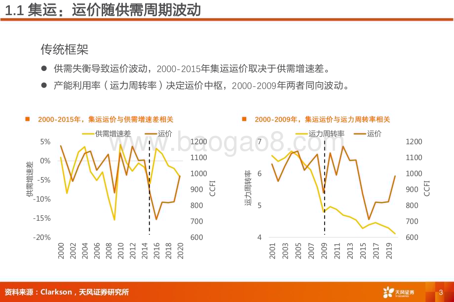 20240705_天风证券_交运行业首席联盟培训：供给新格局运价新周期_35页.pdf_第3页