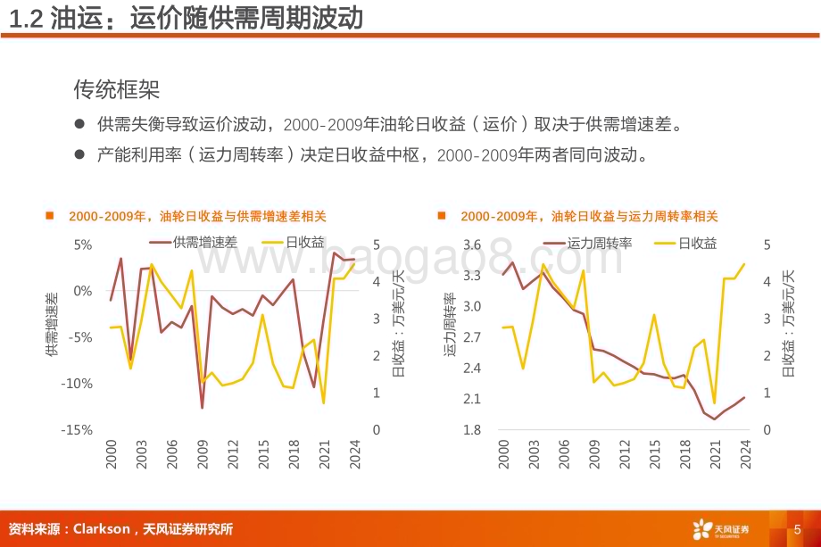 20240705_天风证券_交运行业首席联盟培训：供给新格局运价新周期_35页.pdf_第5页