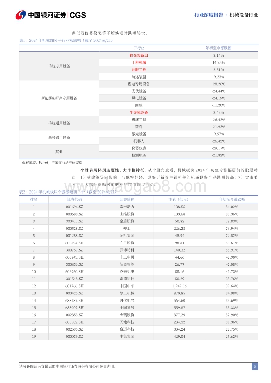20240623_银河证券_机械行业2024年中期策略报告：掘金设备更新、设备出海及新质生产力_61页.pdf_第5页
