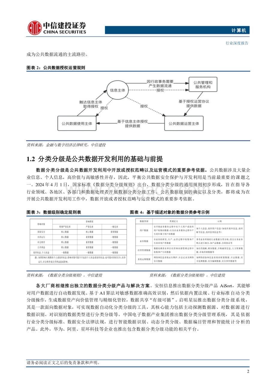 20240703_中信建投_计算机行业数据要素系列报告4：公共数据开发利用正当时顶层政策呼之欲出_20页.pdf_第4页