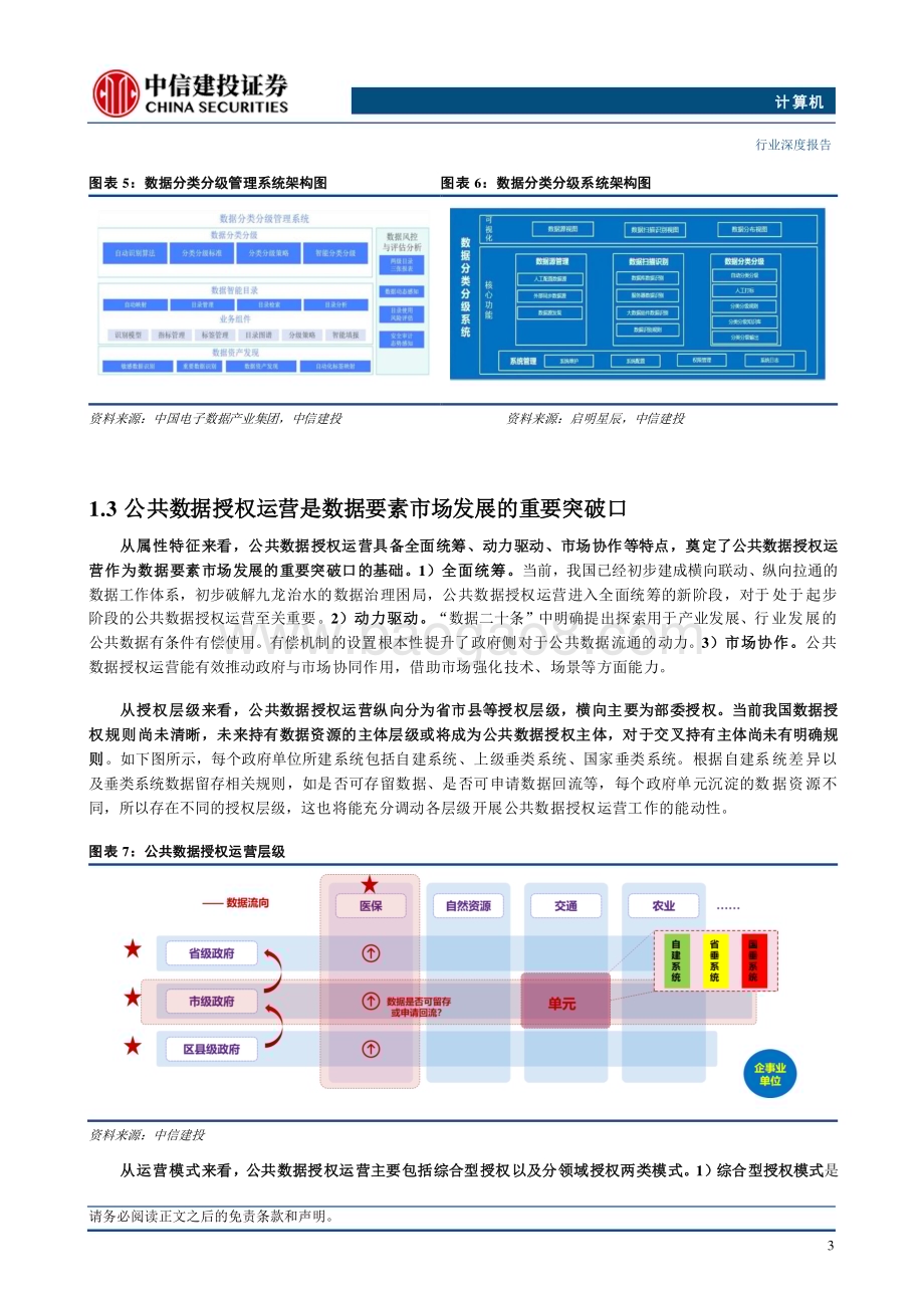 20240703_中信建投_计算机行业数据要素系列报告4：公共数据开发利用正当时顶层政策呼之欲出_20页.pdf_第5页