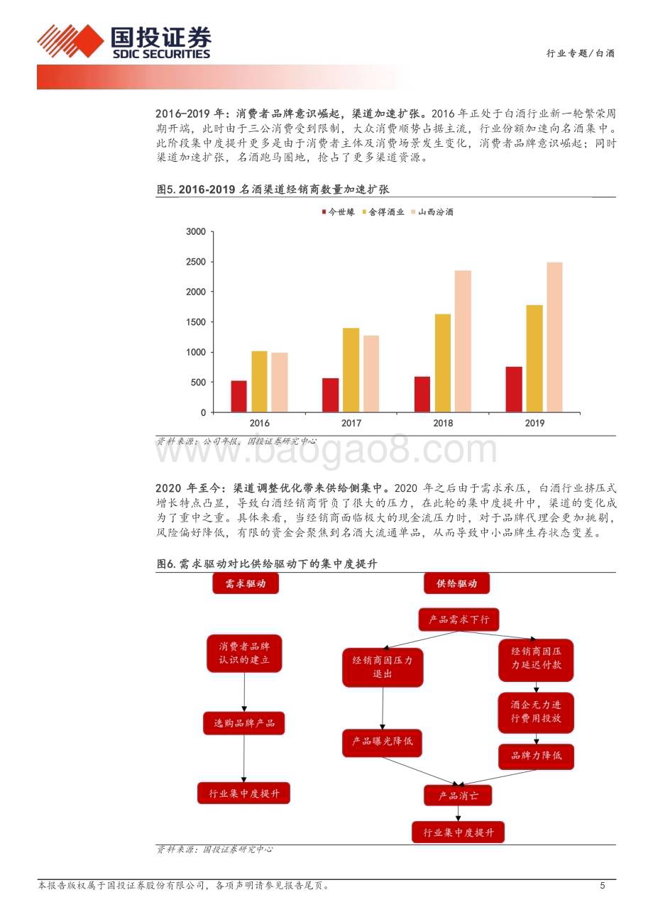 20240627_国投证券_白酒行业格局变化深度系列一：渠道的选择加速了行业集中度提升_16页.pdf_第5页