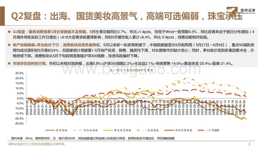 20240704_德邦证券_美妆&零售行业板块Q2总结及Q3策略：结构性分化布局中报寻找α_32页.pdf_第4页