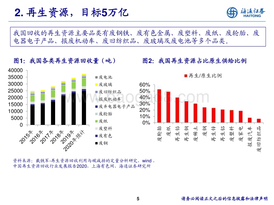 20240617_海通证券_环保行业：绿色低碳循环以绿色发展加快培育新质生产力_15页.pdf_第5页