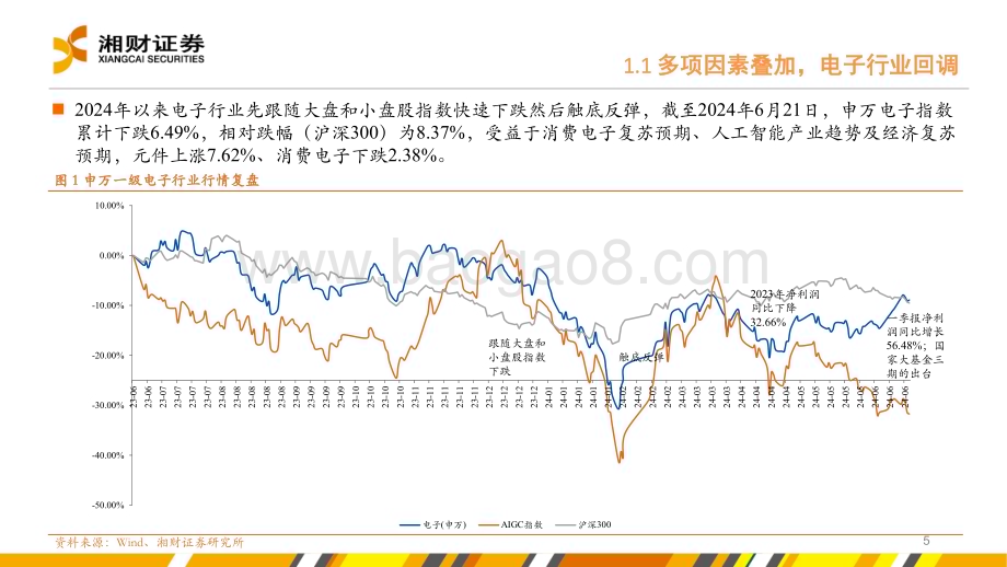 20240628_湘财证券_电子行业：AI端侧落地加速自动驾驶稳步推进_28页.pdf_第5页
