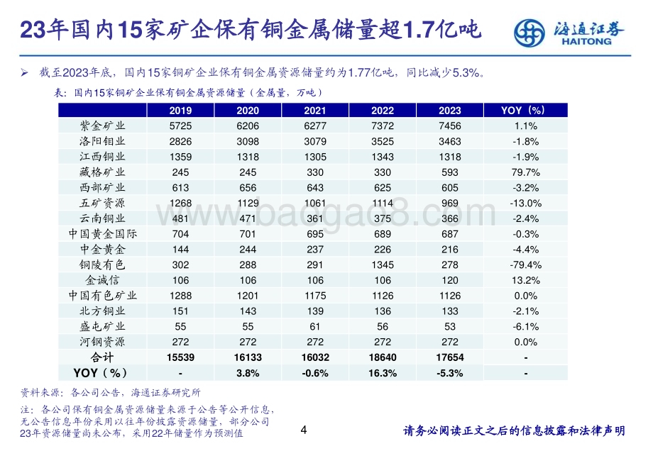 20240626_海通证券_有色金属行业：中国铜矿公司梳理持续扩张不断成长_23页.pdf_第4页