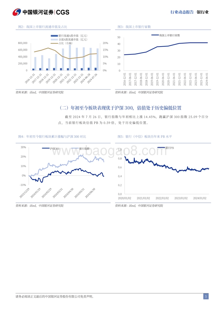 20240729_银河证券_银行业：金融体制改革深化存贷款降息落地_21页.pdf_第5页