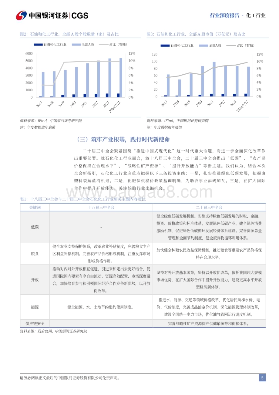 20240722_银河证券_化工行业二十届三中全会专题研究：筑牢产业根基推动高质量发展_23页.pdf_第5页