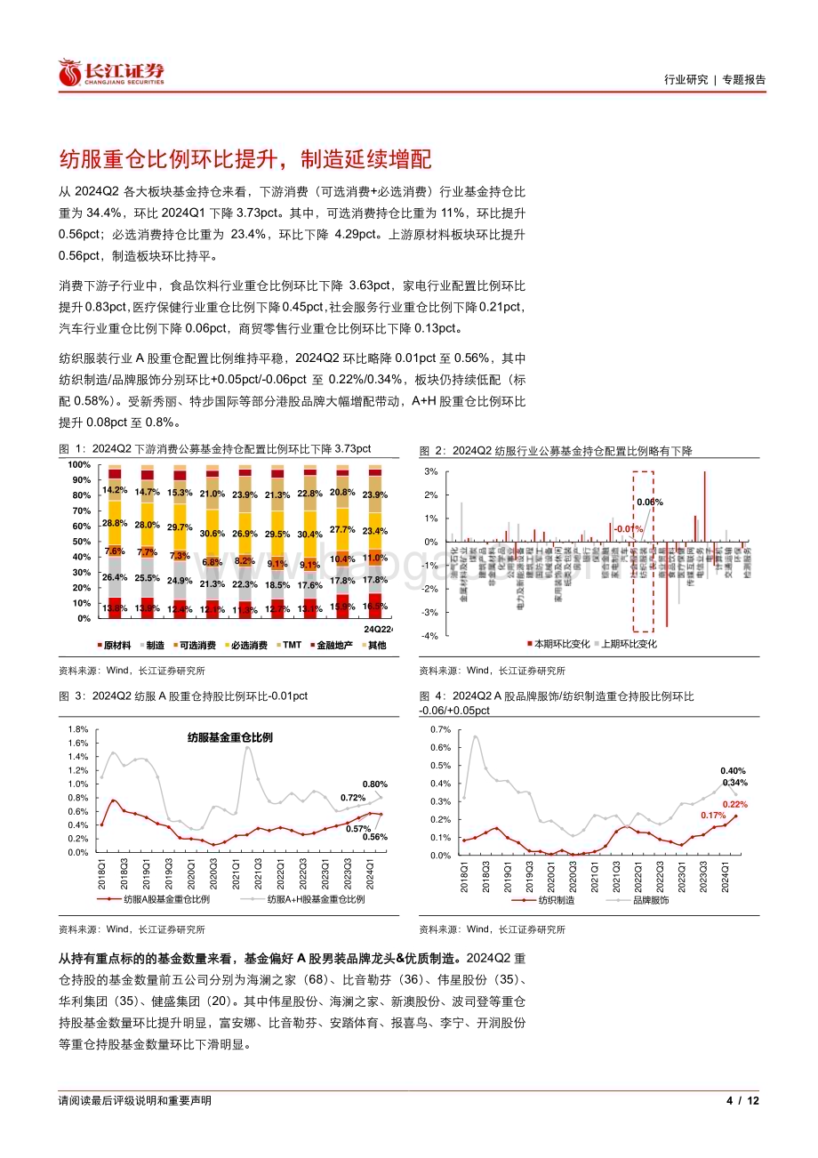 20240729_长江证券_纺织品、服装与奢侈品行业2024Q2基金持仓分析：A+H股重仓比例环比提升制造延续增配_12页.pdf_第4页