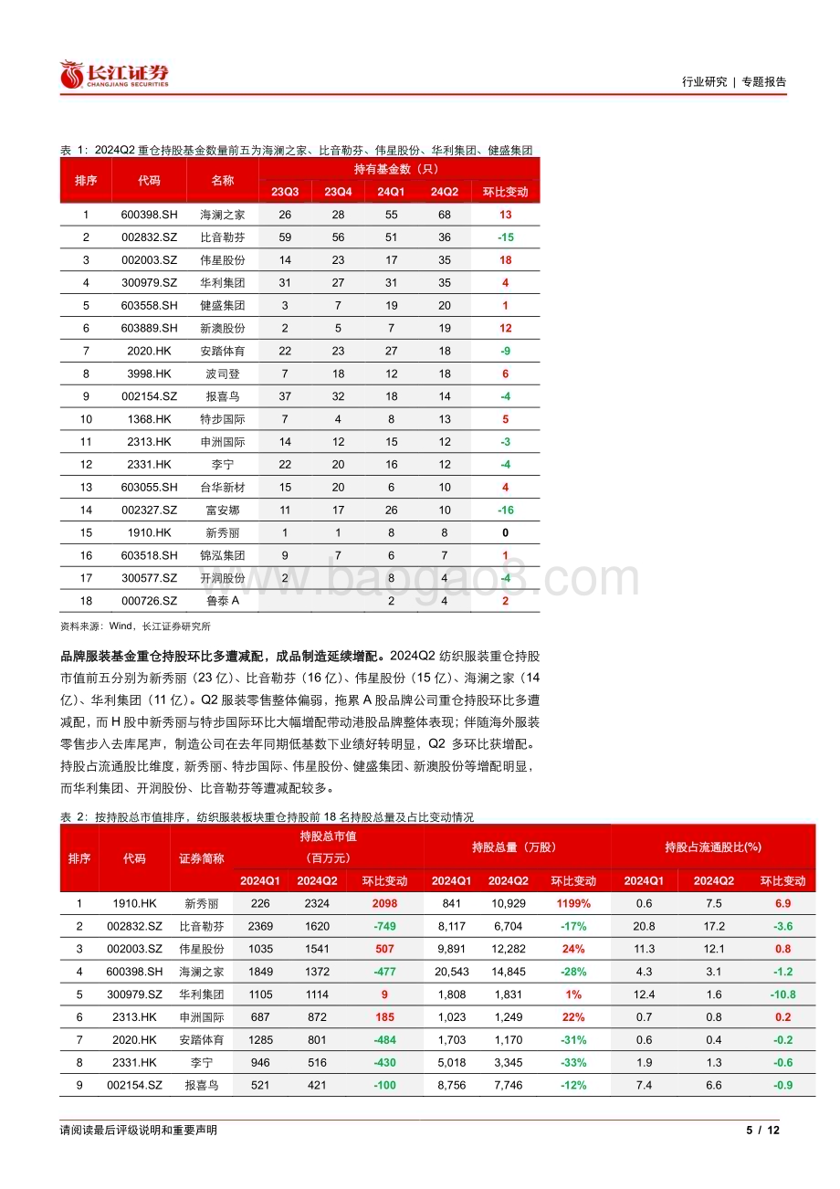 20240729_长江证券_纺织品、服装与奢侈品行业2024Q2基金持仓分析：A+H股重仓比例环比提升制造延续增配_12页.pdf_第5页