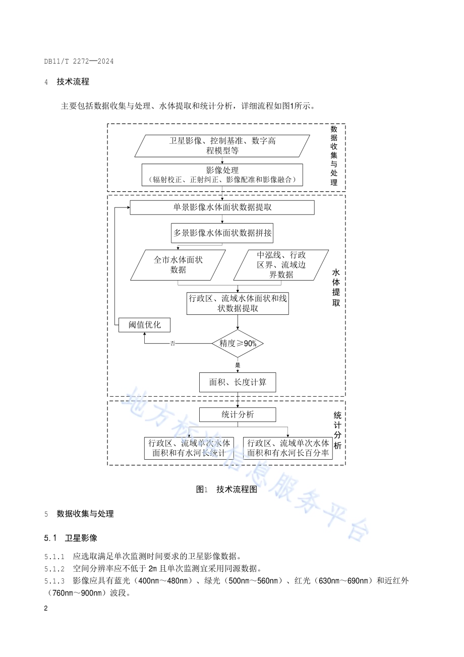地表水体长度和面积遥感监测技术规范DB11／T 2272-2024.pdf_第5页