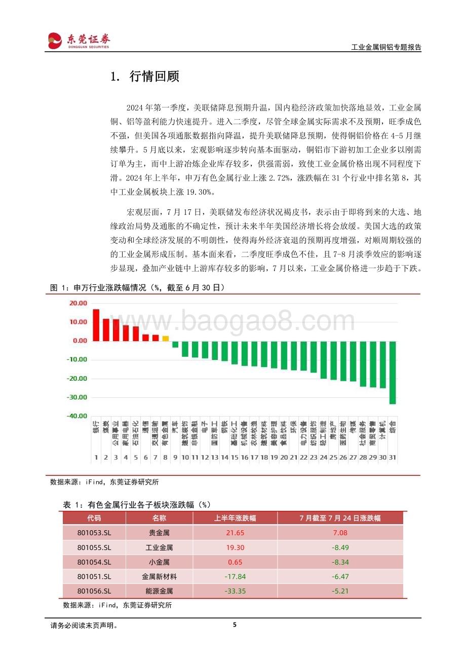 20240726_东莞证券_工业金属行业铜铝专题报告：短期宏观与基本面双施压淡季效应逐步显现_26页.pdf_第5页