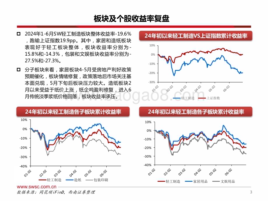 20240709_西南证券_轻工行业2024年中期投资策略：布局出口链和内需优质个股_36页.pdf_第4页