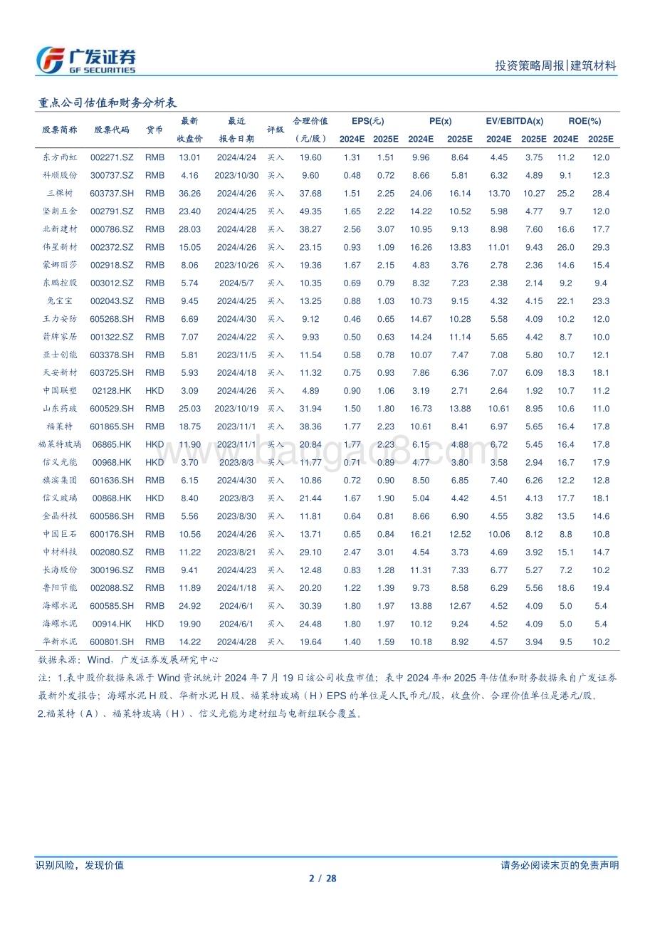20240721_广发证券_建筑材料行业：三中全会强调防范化解地产风险6月竣工增速继续走低_28页.pdf_第2页
