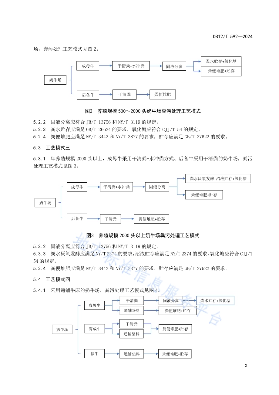 奶牛场粪污处理技术规范DB12／T 592-2024.pdf_第5页