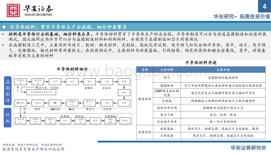 20240726_华安证券_半导体材料行业_64页.pdf_第4页