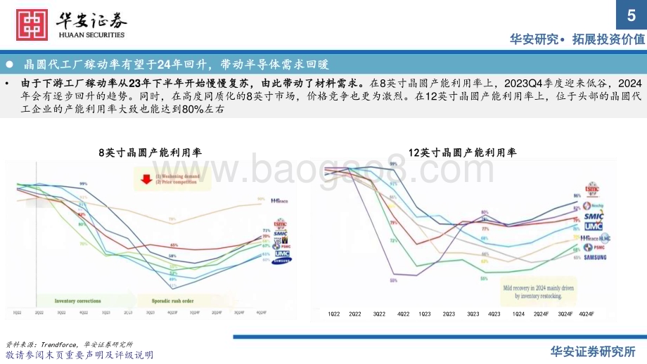 20240726_华安证券_半导体材料行业_64页.pdf_第5页