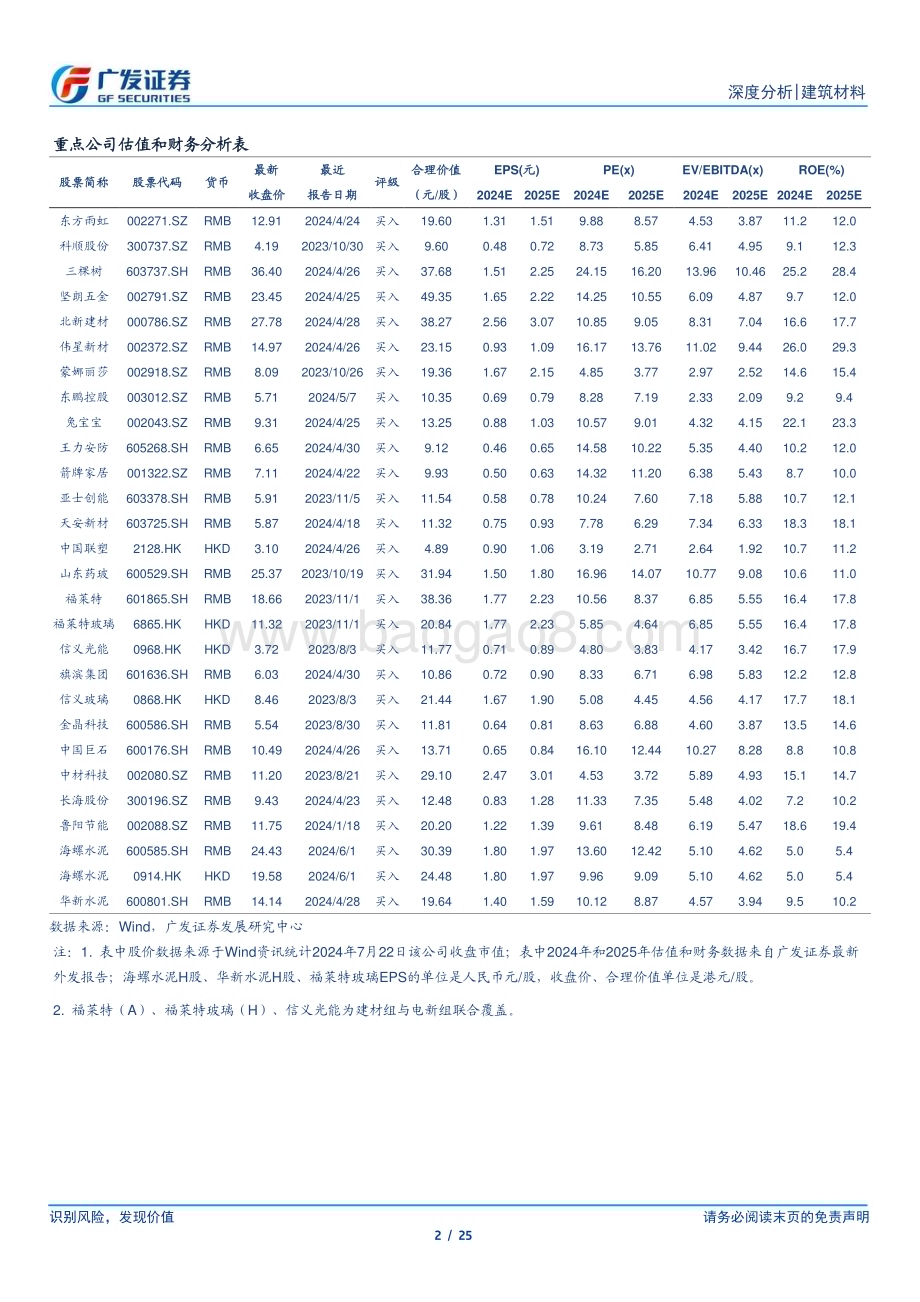 20240722_广发证券_建筑材料行业：基金配置比例环比继续下降陆股通加仓水泥_25页.pdf_第2页