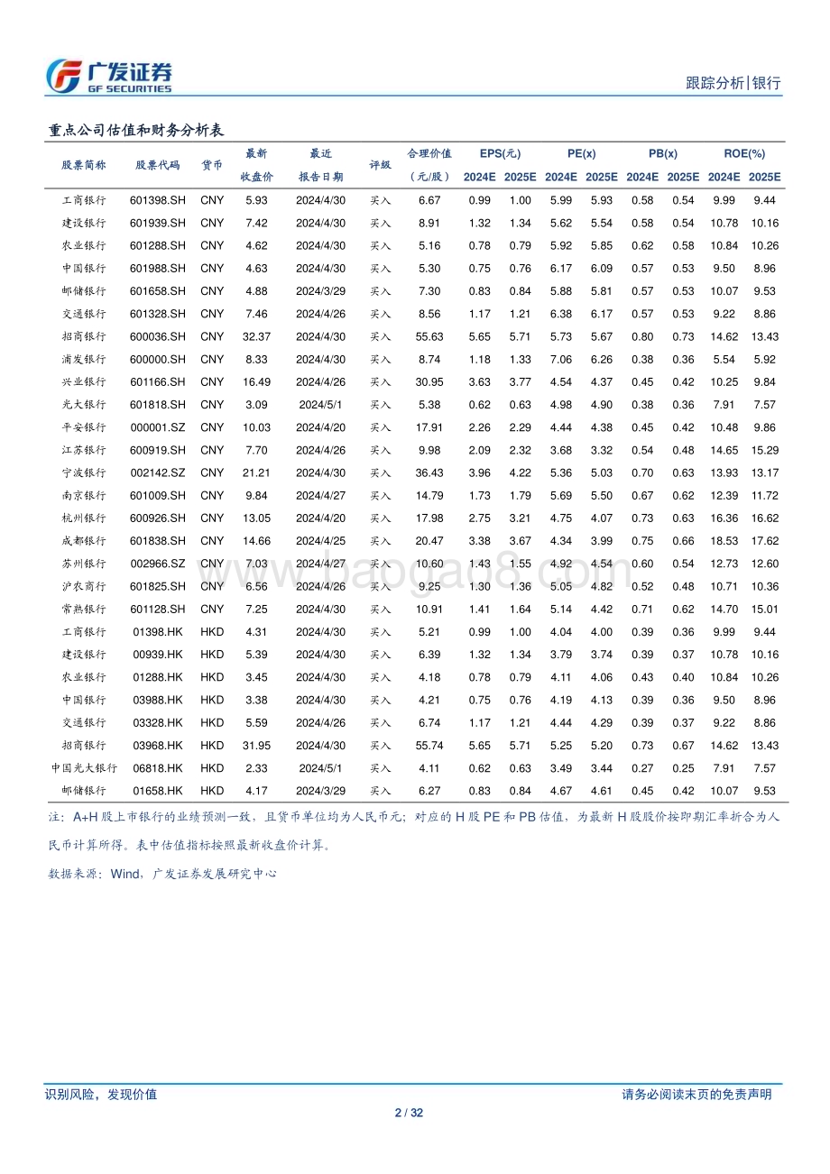 20240728_广发证券_银行业投资观察：降息、汇率与银行行情_32页.pdf_第2页