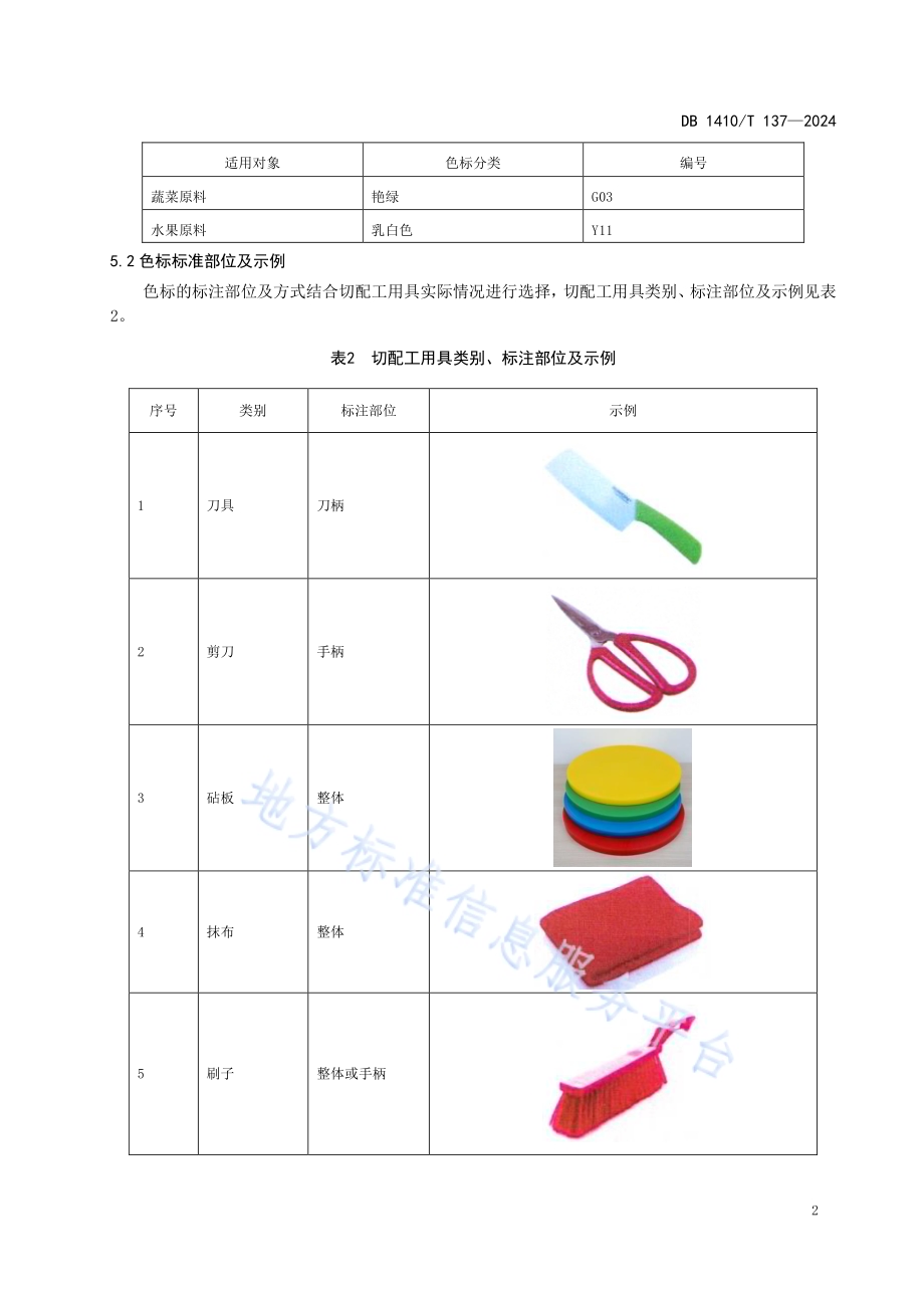 校园食堂色标管理规范DB1410／T 137-2024.pdf_第5页