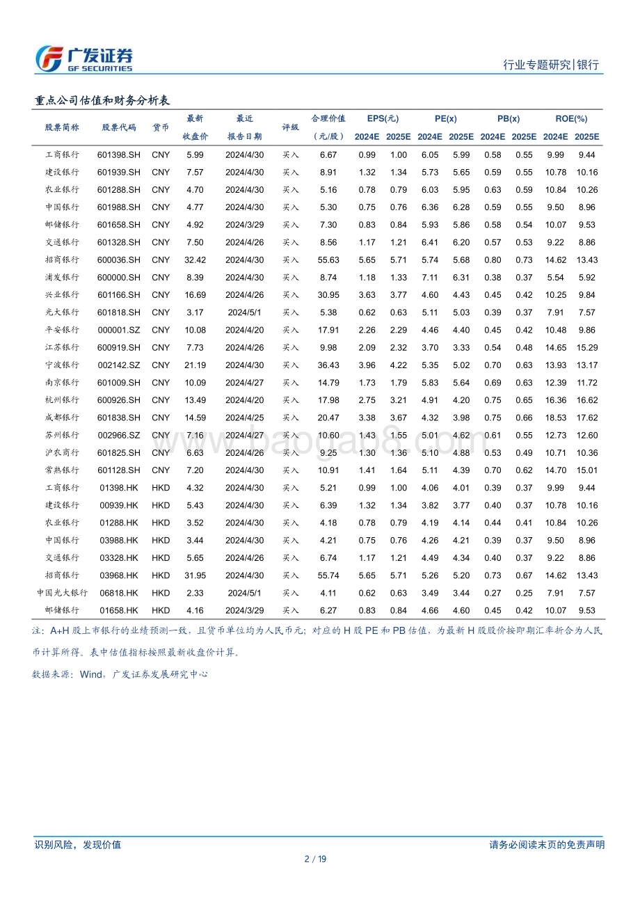 20240731_广发证券_银行行业：资本新规下395家发债银行分级、分档一览（2023）_19页.pdf_第2页