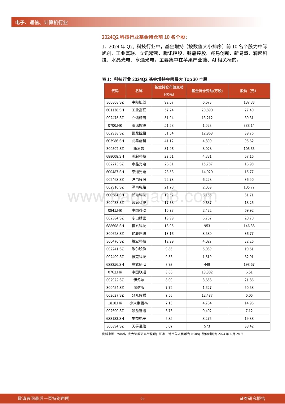 20240726_光大证券_2024Q2科技行业基金持仓分析：基金配置比例23.1%建议关注半导体和AI主线_26页.pdf_第5页