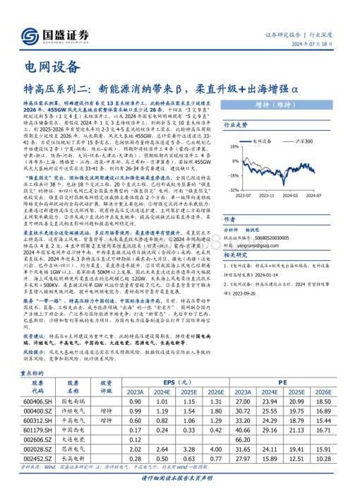 20240718_国盛证券_电网设备行业特高压系列二：新能源消纳带来β柔直升级+出海增强α_24页.pdf