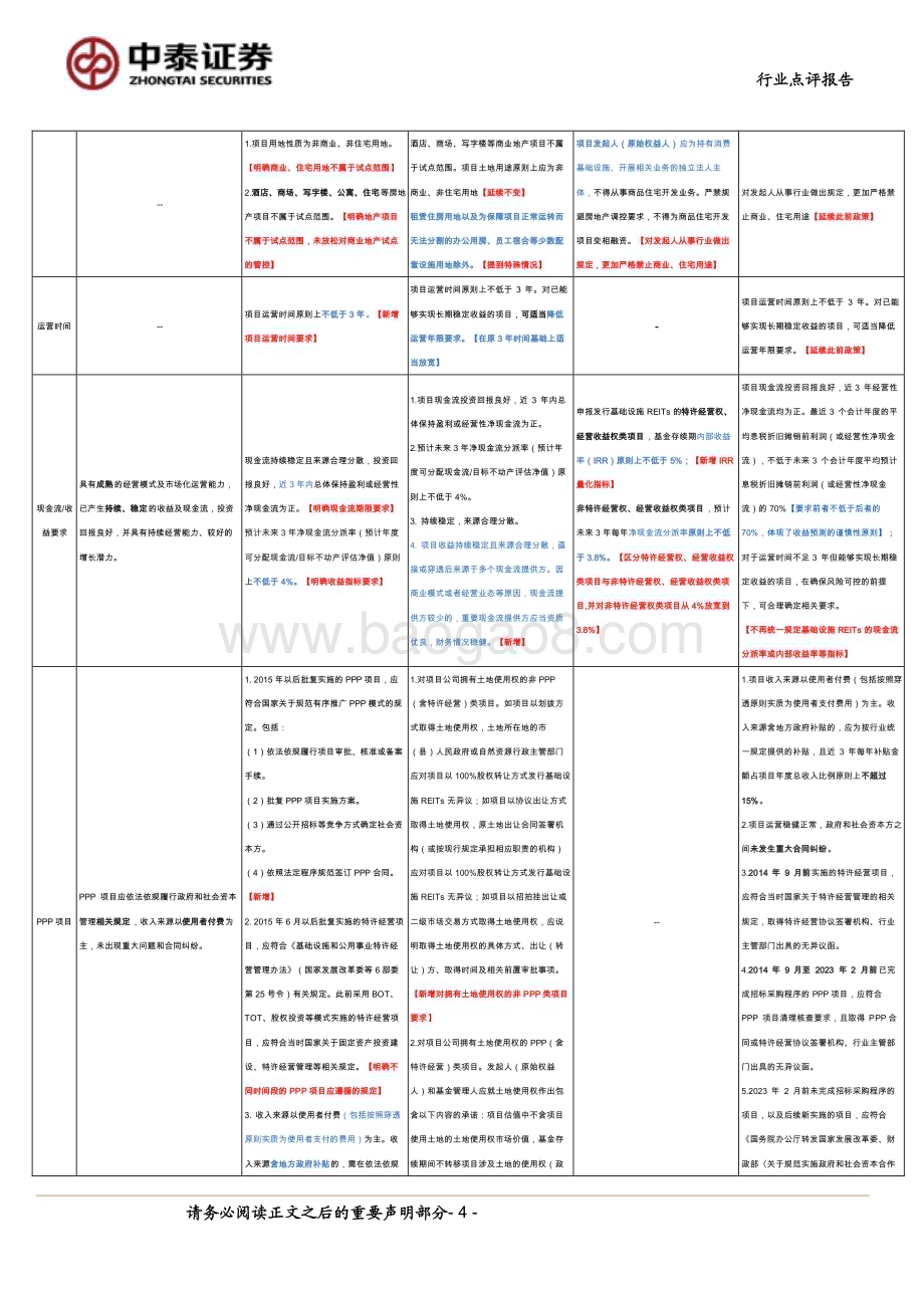 20240727_中泰证券_房地产行业：发展改革委全面推动REITs项目常态化发行_15页.pdf_第4页
