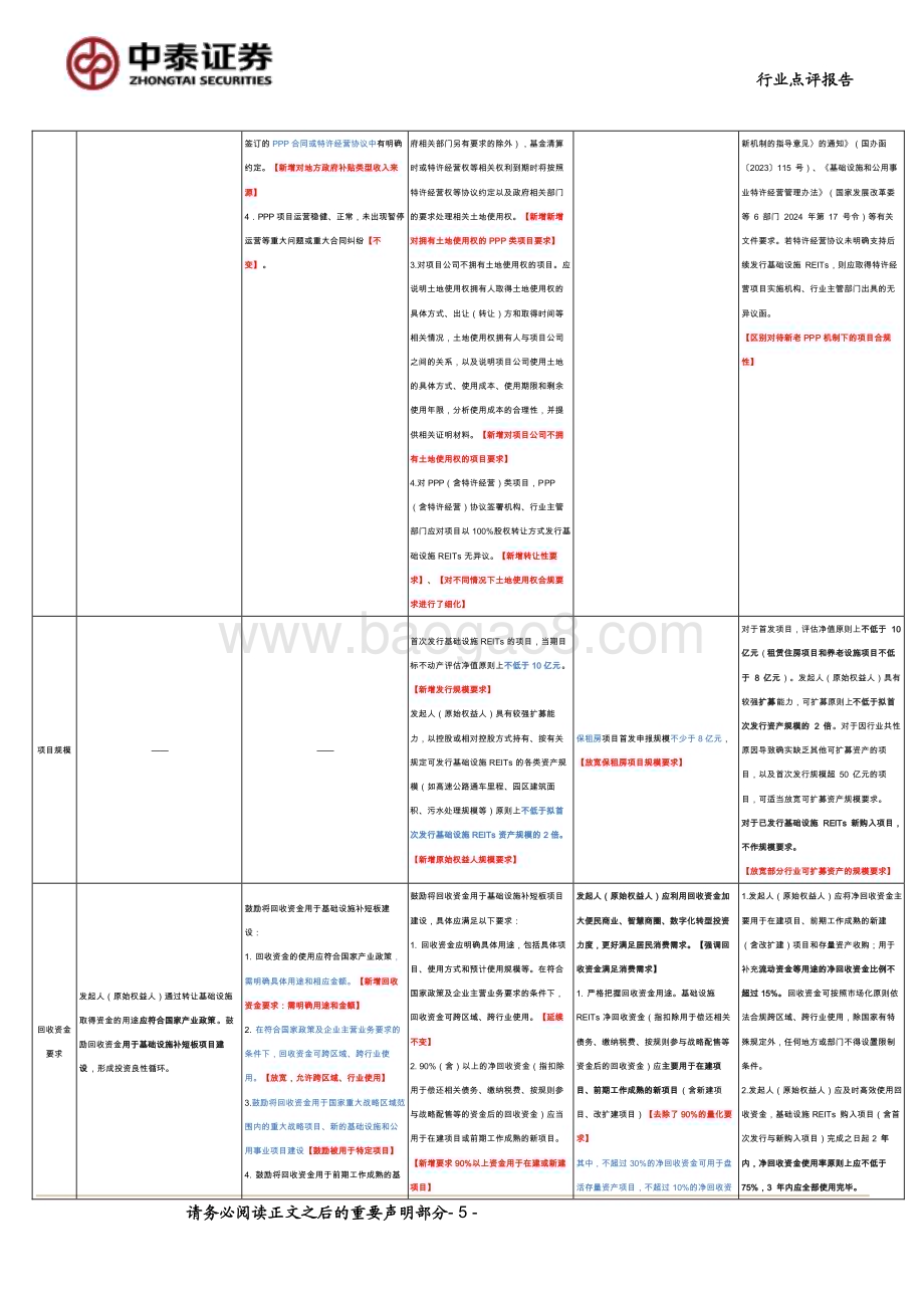 20240727_中泰证券_房地产行业：发展改革委全面推动REITs项目常态化发行_15页.pdf_第5页