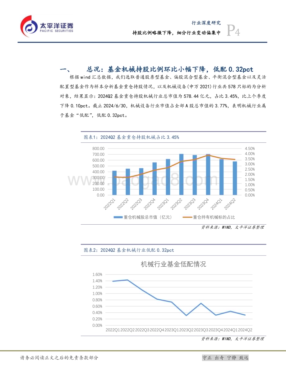 20240730_太平洋证券_机械行业2024Q2基金持仓分析：持股比例略微下降细分行业变动偏集中_15页.pdf_第4页