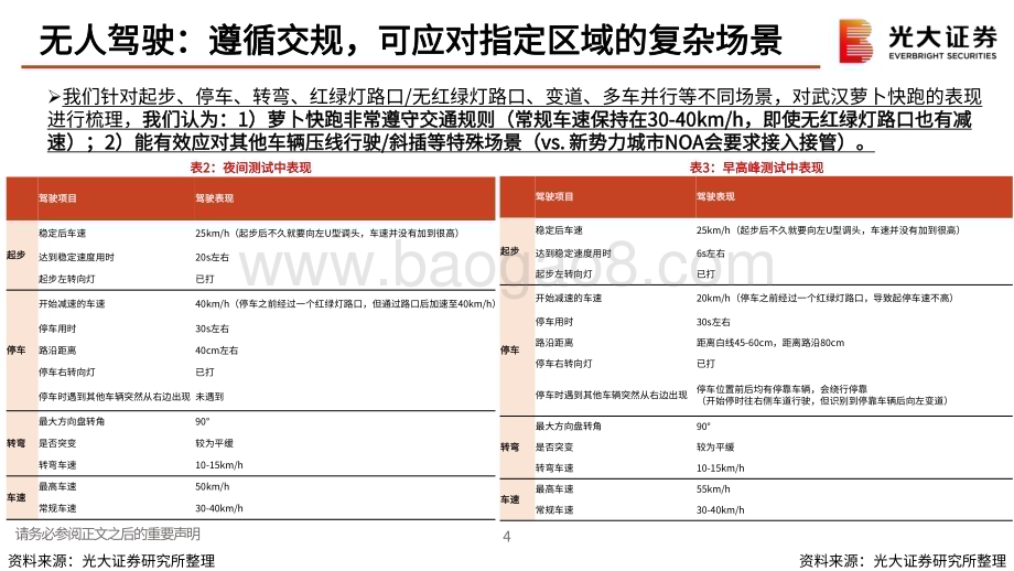 20240722_光大证券_Robotaxi行业深度报告系列之二：基于武汉萝卜快跑对Robotaxi的再思考_25页.pdf_第5页