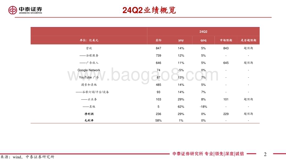 20240724_中泰证券_电子行业AI全视角：科技大厂财报专题谷歌24Q2季报点评搜索云业务带动业绩亮眼_27页.pdf_第2页