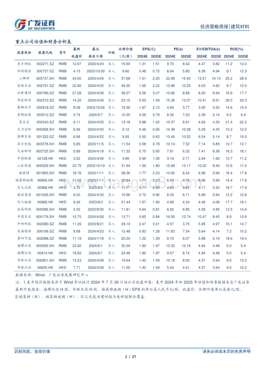 20240728_广发证券_建筑材料行业：三中全会定调房地产淡季建材景气弱势震荡_27页.pdf_第2页