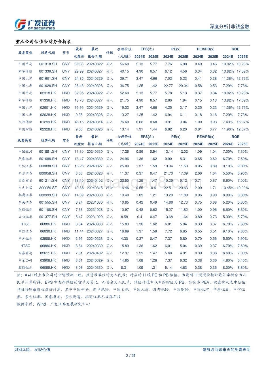 20240721_广发证券_非银金融行业2024Q2公募基金持仓分析：证券行业基金持仓延续走低保险行业基金持仓低位回升_21页.pdf_第2页