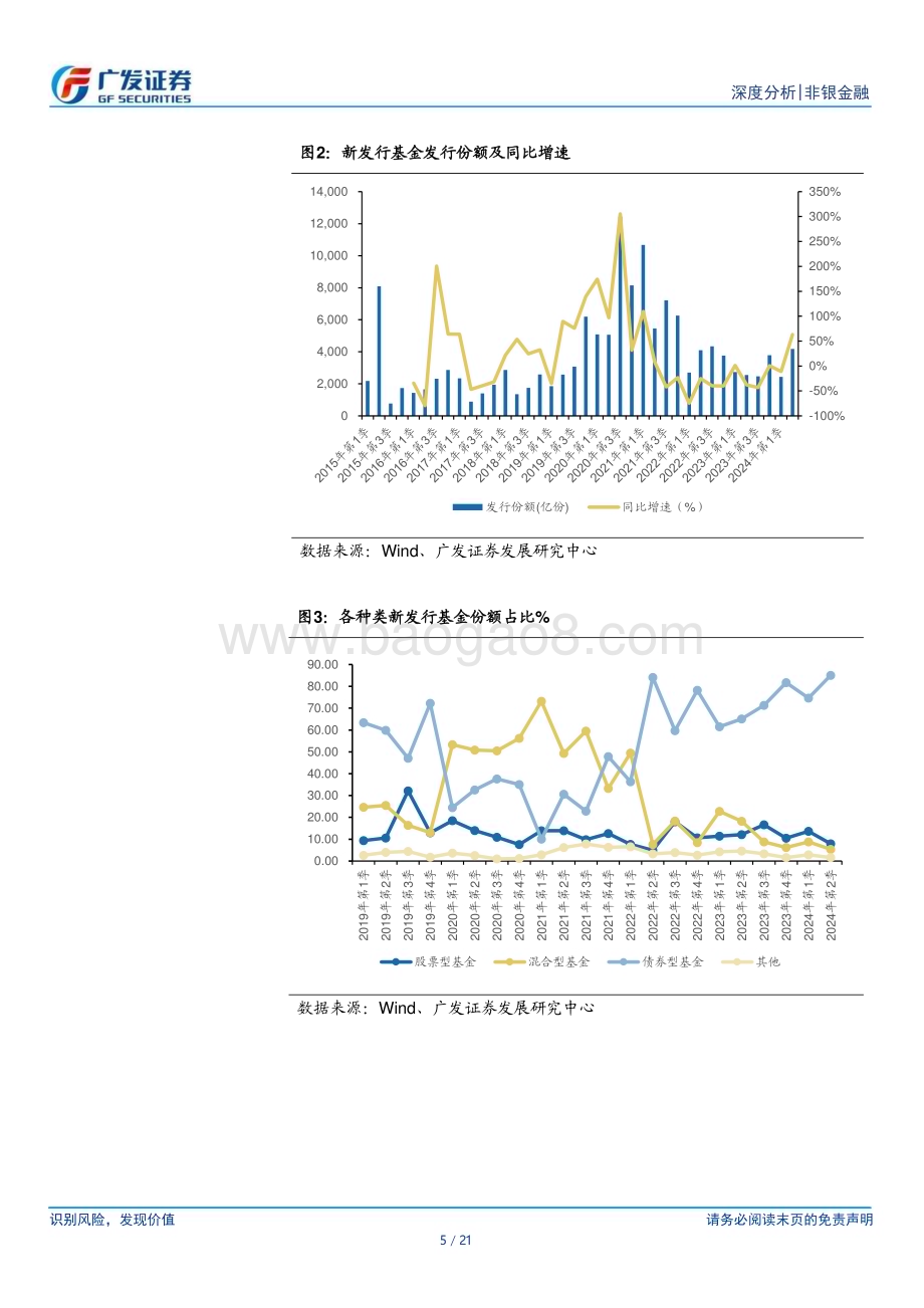 20240721_广发证券_非银金融行业2024Q2公募基金持仓分析：证券行业基金持仓延续走低保险行业基金持仓低位回升_21页.pdf_第5页