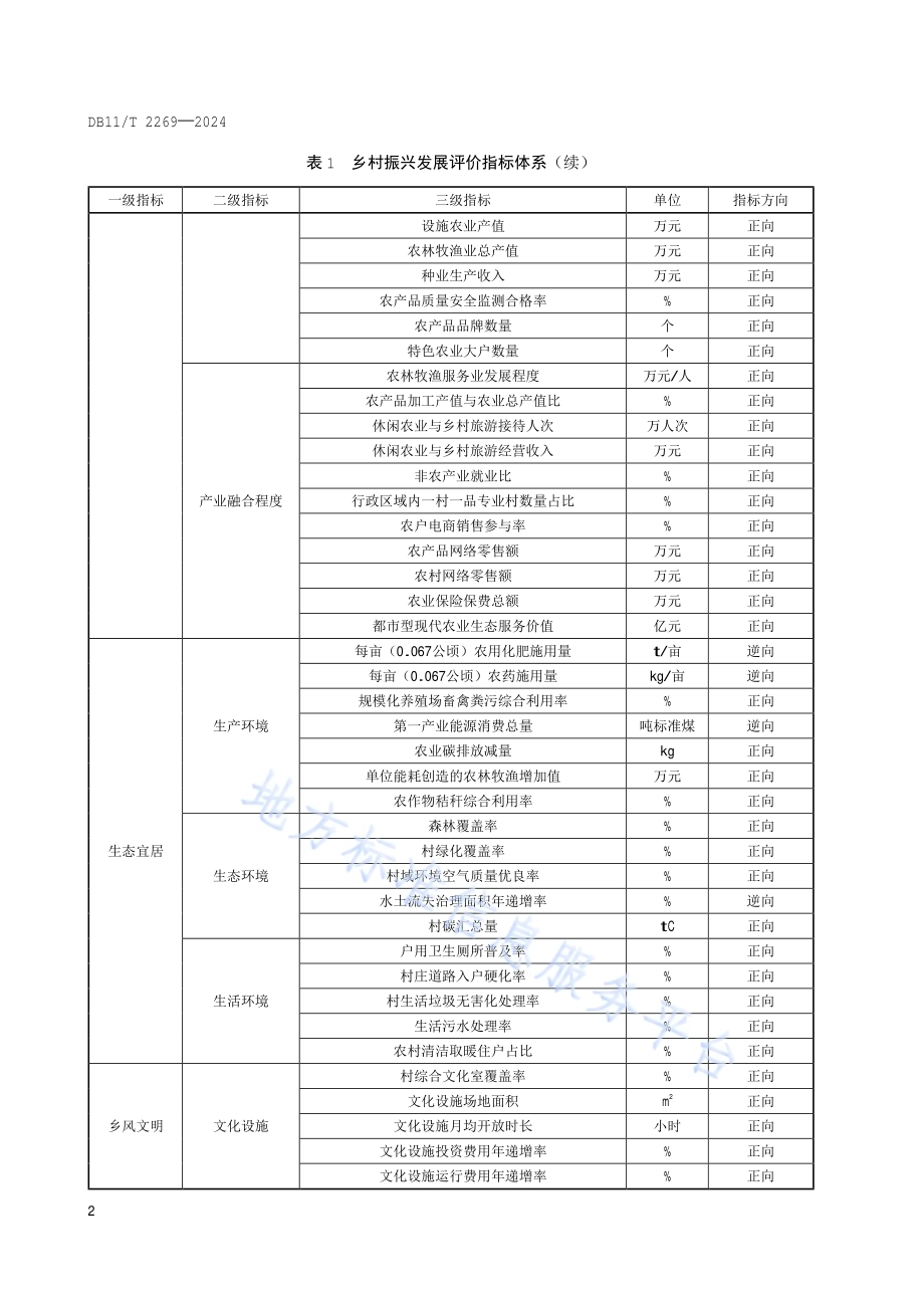 乡村振兴大数据 发展评价指标体系DB11／T 2269-2024.pdf_第5页