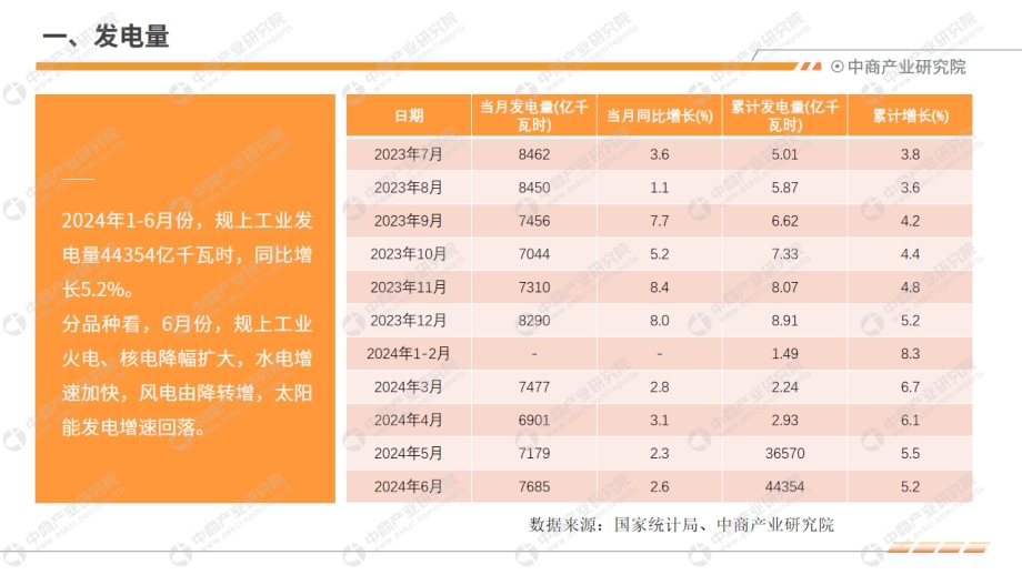 20240731_中商产业研究院_中国电力工业运行情况月度报告（2024年1-6月）_19页.pdf_第4页