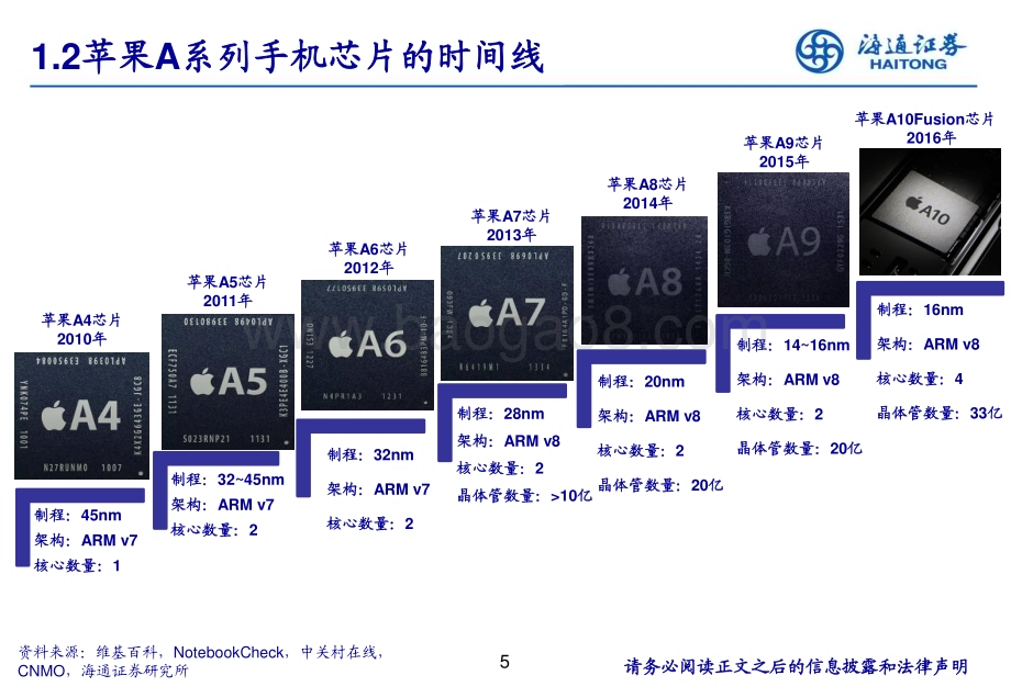 20240728_海通证券_AI手机芯片行业：AI手机芯片有望成为最大端侧芯片市场_25页.pdf_第5页