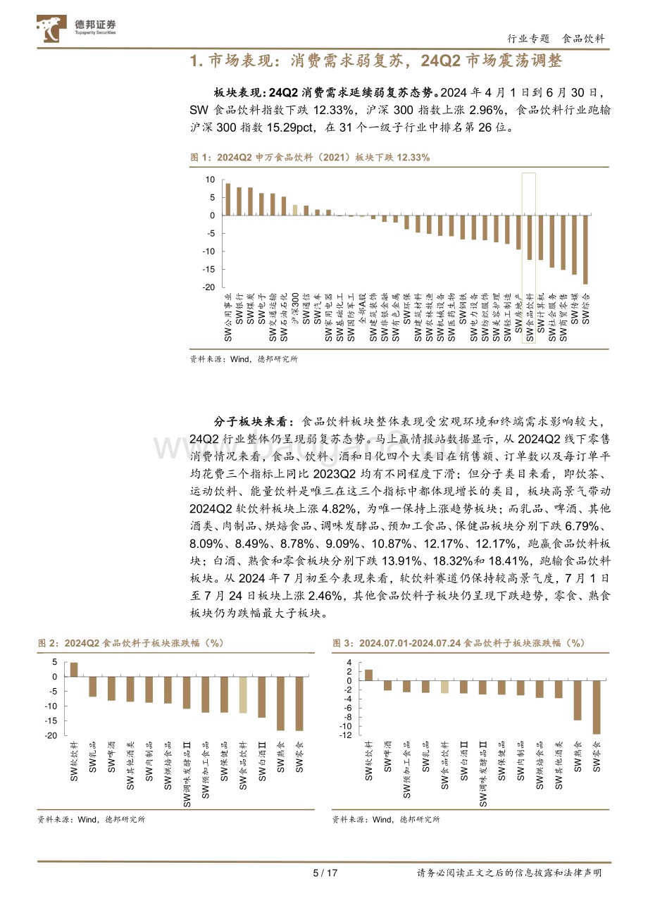 20240730_德邦证券_食品饮料行业：持仓环比减配明显板块配置回到低位_17页.pdf_第5页