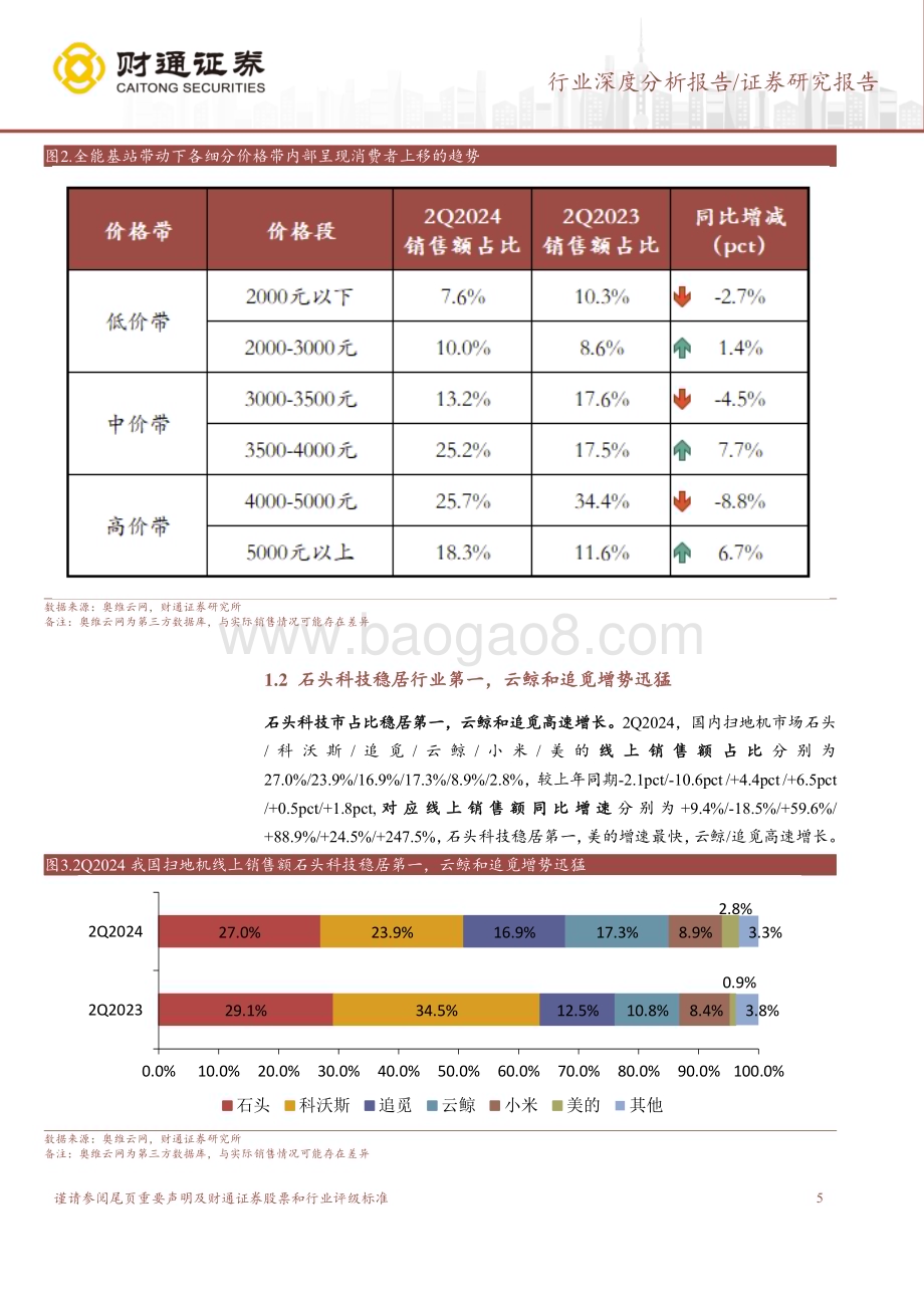 20240801_财通证券_计算机行业：扫地机厂商竞争激烈积极探寻第二增长曲线_22页.pdf_第5页