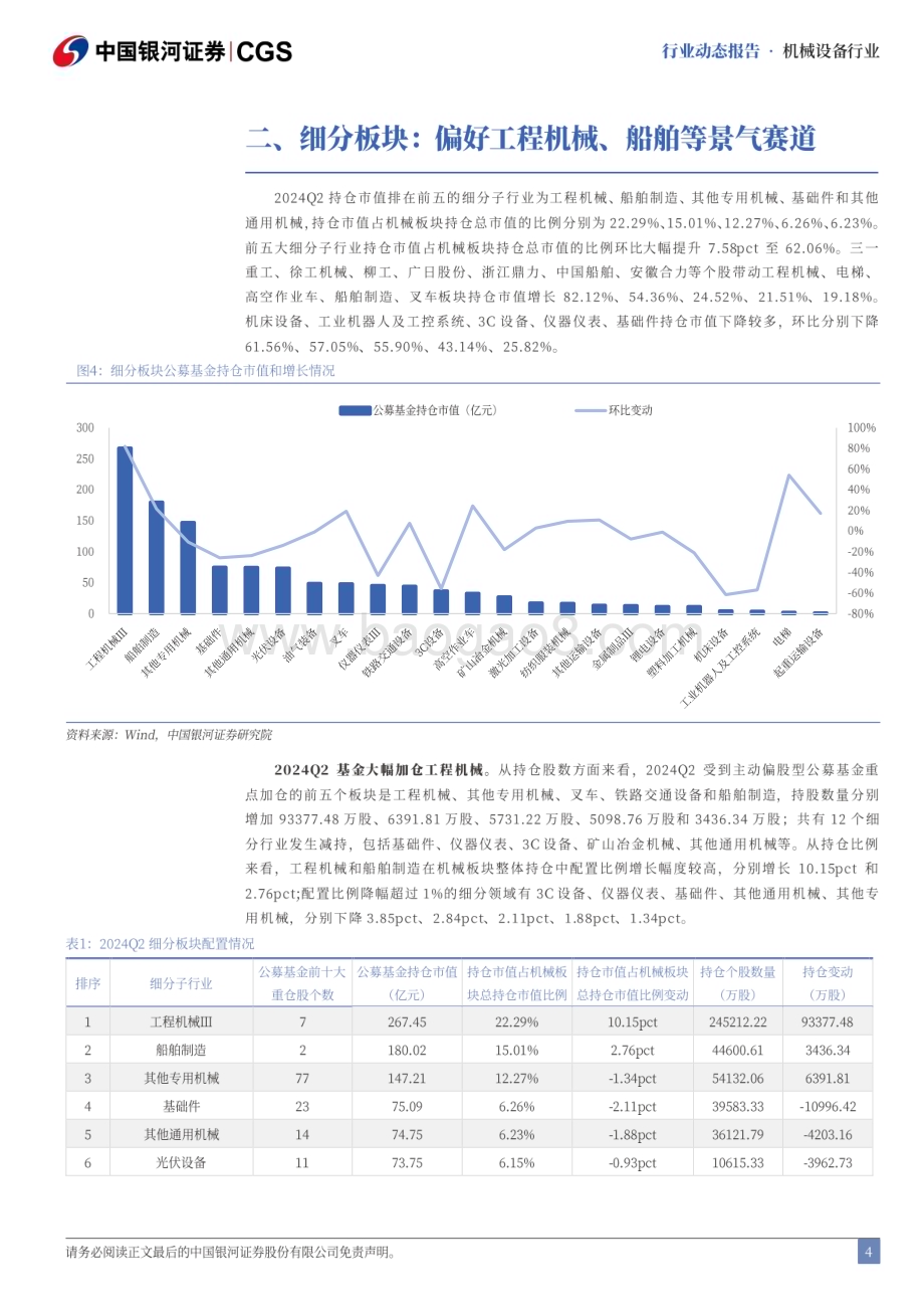 20240730_银河证券_机械行业：持仓占比回升资金集中度显著提升_11页.pdf_第4页