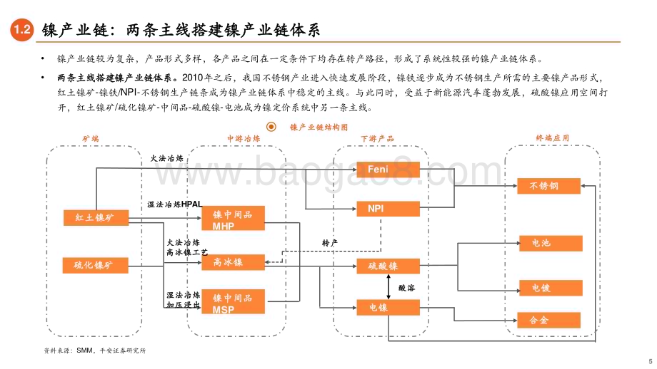 20240711_平安证券_镍行业深度报告：过剩未完静待涅槃_45页.pdf_第5页