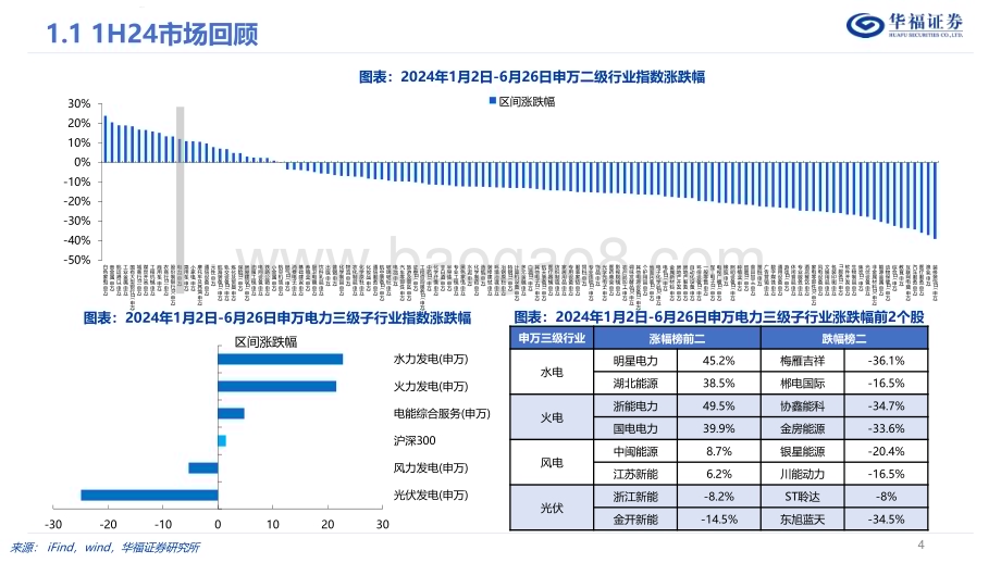 20240710_华福证券_电力行业2024年度中期投资策略：韧性十足双碳归来_31页.pdf_第4页