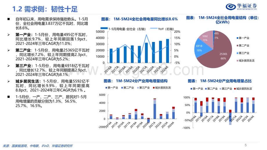 20240710_华福证券_电力行业2024年度中期投资策略：韧性十足双碳归来_31页.pdf_第5页