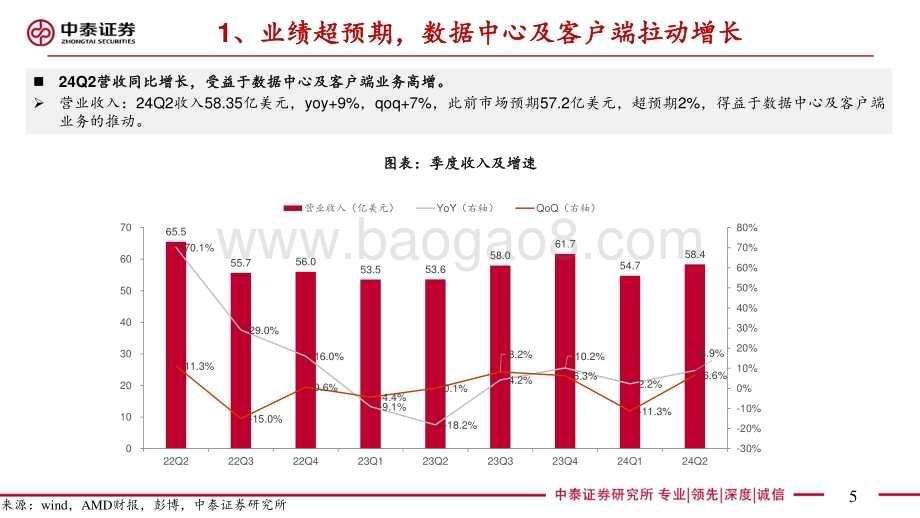 20240731_中泰证券_电子行业AI全视角：科技大厂财报专题AMD 24Q2季报点评数据中心业务亮眼_25页.pdf_第5页