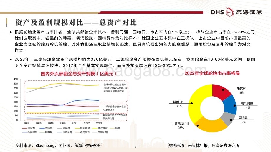 20240731_东海证券_轮胎行业深度报告：国内轮胎企业追赶全球头部进程几何_43页.pdf_第4页