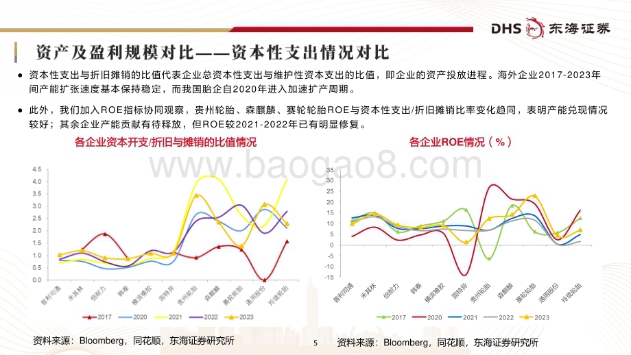 20240731_东海证券_轮胎行业深度报告：国内轮胎企业追赶全球头部进程几何_43页.pdf_第5页