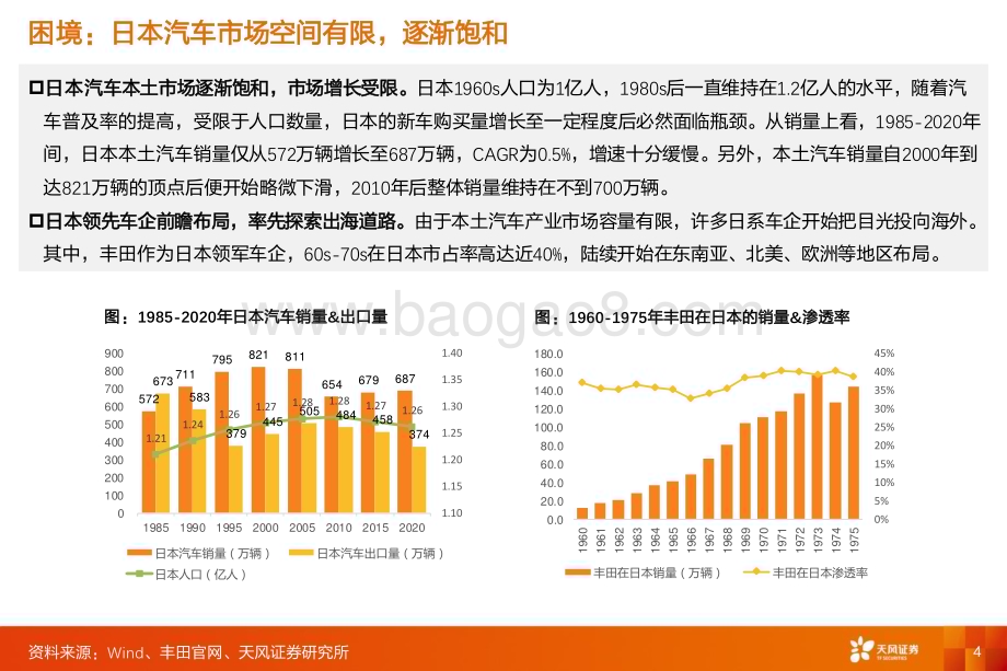 20240718_天风证券_乘用车行业：复盘日系出海东南亚对比亚迪出海的思考与启发_54页.pdf_第4页